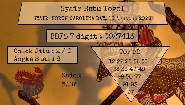 Prediksi North Carolina Day